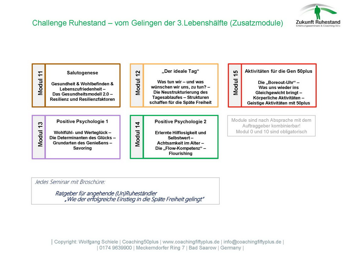 Zusatzmodule